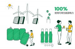  嘉士伯中国实现100%使用可再生电力