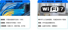 信锐全光4.0 | 构建“标准”的光+电全光网