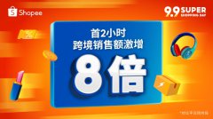 旺季开门红！Shopee 9.9超级购物节首2小时跨境销售额激增8倍