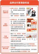 利好爆发！2026 Shopee全托管激励升级，入驻疑问全解答，轻松出海