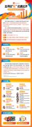 定档杭州！Shopee内贸卖家招商大会开放报名